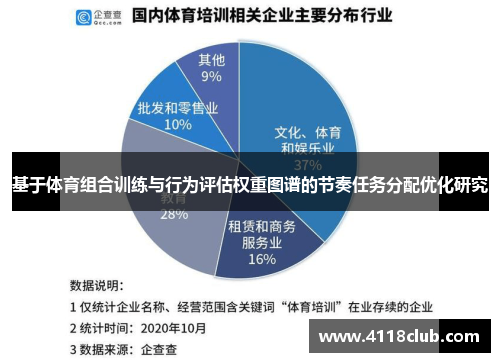 基于体育组合训练与行为评估权重图谱的节奏任务分配优化研究