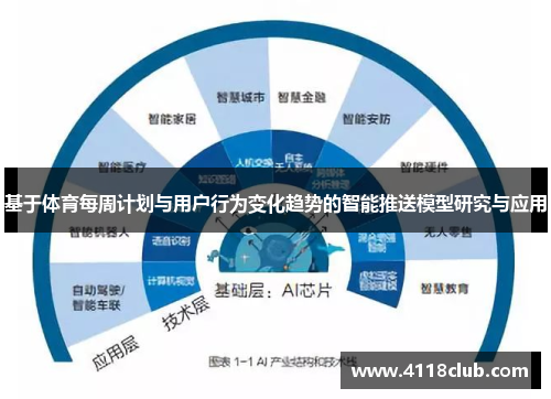 基于体育每周计划与用户行为变化趋势的智能推送模型研究与应用