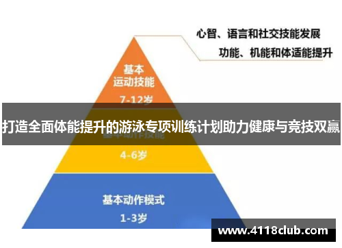 打造全面体能提升的游泳专项训练计划助力健康与竞技双赢