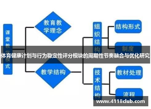 体育健康计划与行为稳定性评分模块的周期性节奏融合与优化研究